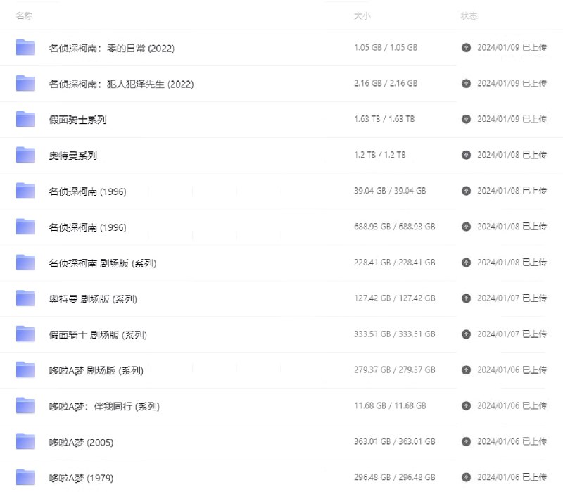 应求，现分享个人整理刮削的长篇系列整理，已全部刮削，可以直接emby入库1、哆啦A梦 (系列)  总大小950.54 G1979版剧集(1760集)+2005版剧集(更新至23年底第791集)+全套剧场版(剧场版43部，大多为国日多音轨收藏版)2、名侦探柯南 (系列)  总大小959.59G 全套剧集+外传2部+全套剧场版(剧场版31部，大多为国日粤多音轨收藏版)外传为名侦探柯南